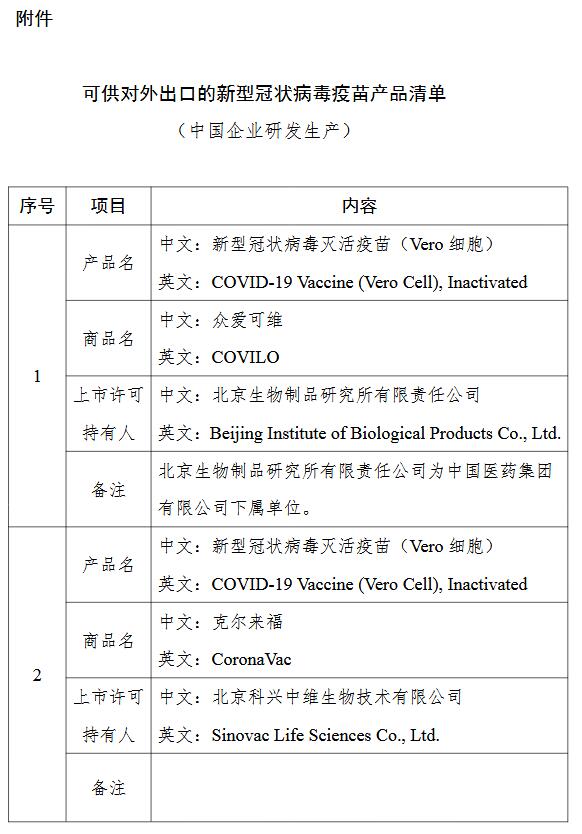 四部门公布可供对外出口的新冠病毒疫苗产品清单