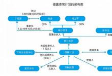 德意志银行内部报告揭示了全球交易银行部门的管理改革计划