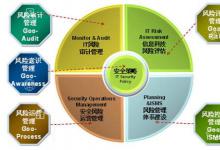 世界交易所联合会建议中央对手方最适合管理特定市场的风险