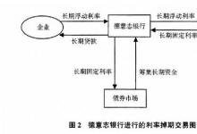 有争议的要求将迫使某些未完成的掉期交易在以后进行集中清算