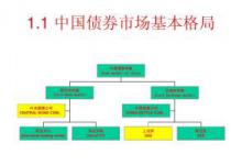 亚洲证券业和金融市场协会发布了最新发布中国债券市场路线图