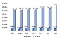 欧洲证券和市场管理局已经开始详细说明如何在今天发布的讨论文件中清除场外衍生品