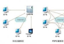 Mutualized Equiduct将微调模型以增加流量