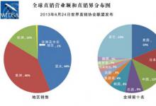 国内交易所收回日本澳大利亚的市场份额