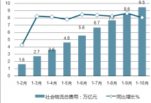 今年用于股票和衍生品交易的监测系统的支出将增长8%