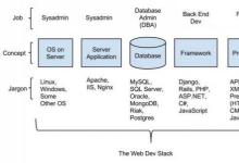 Rackspace一直是包括OpenStack在内的许多创新云技术的基础