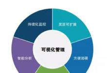 许多受访者声称云计算在统一的统一云战略中所占比例不到50%