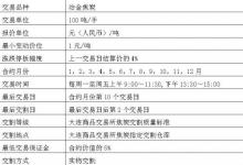 JP Morgan已将其Neovest执行管理系统添加到15个新的期货市场