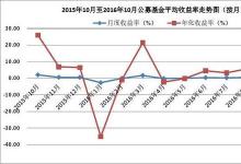 使用Omgeo CTM进行集中匹配的交易的平均当天确认率为93%