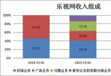 9月Reliance Jio推出了廉价的数据包和免费的语音通话