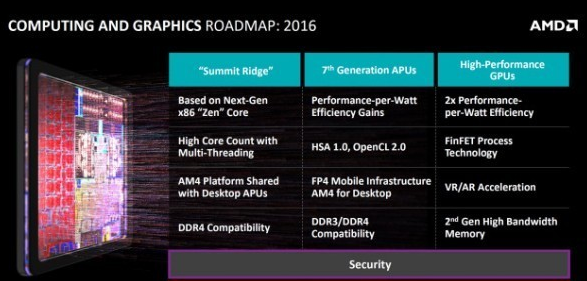 如何评价AMD Summit Ridge和TUF Z97 Mark S Tigers主板