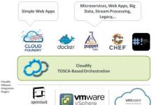 VMware的VIO6.0将为通信服务提供商提供一个通用平台