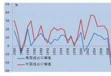 全球平均水平在今年因其主要市场接近其承载能力而下降的话