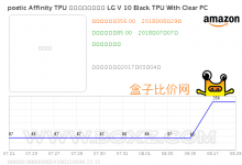 拥有Poetic的Affinity外壳就像在手机上安装保险杠外壳一样