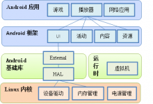 如何绕过在Android技术界大获成功的三星设备上的出厂重置保护