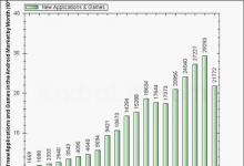 这可以有效修复修改DPI时引起的AndroidMarket差异