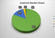 AndroidMarket中提供了Lite免费版本完整版即将推出