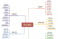 烈火视觉携手彗星视界 匠心之作助力第三届进博会