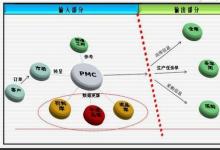 PMCService还为用户和服务提供商两者提供了保持持续联系的场所