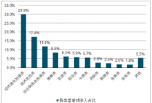 利润丰厚的手机游戏市场是 手机游戏市场如何