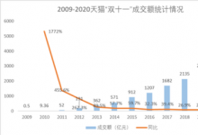 苏宁“早鸟”打破电商大促内卷化魔咒