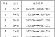 全国公安积极打击跨境博弈，通告自首名单不断刷新