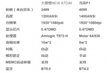 大眼橙NEW X7D/M怎么样？和当贝F1相比谁更有优势？