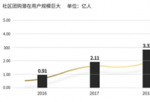 中粮.馨香之稻打造社区团购+无人零售”新模式