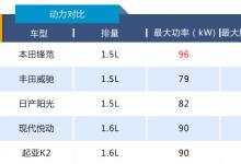 新车竞争力2.0版本依旧采用百分制进行评分