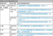 对比9个城市出台的自动驾驶路测法规