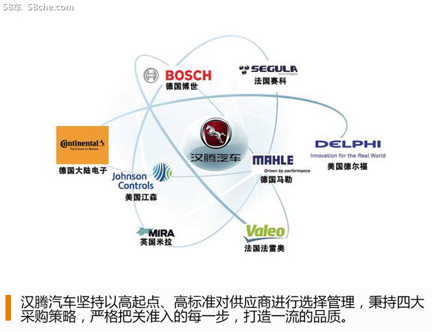 高起点 双驱动 汉腾汽车实现后发赶超