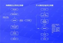 普道研究院：聚焦无限责任企业 转让有风险