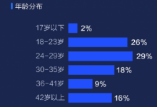 巴士管家发布2019年度用户出行报告，一站式出行能力同比提升3倍