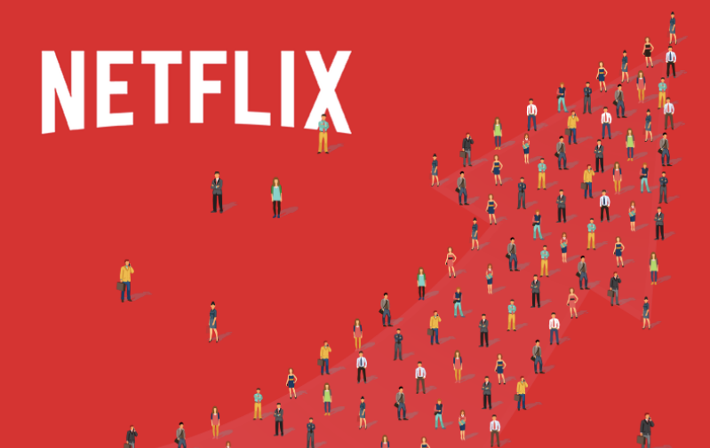 ​Netflix在第一季度增加了960万订户 打破了自己的纪录