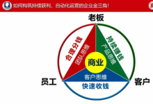 大脑银行：相比OKR工作法 《总裁商业思维》来自更多中小企业的思考与实践