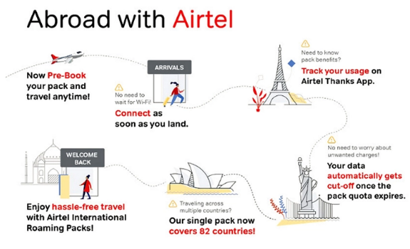 Airtel为预付费用户推出新的国际漫游包