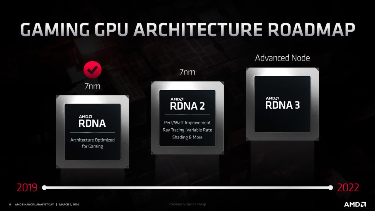 AMD下一代Radeon  RX显卡标配4 GB以上的图形内存