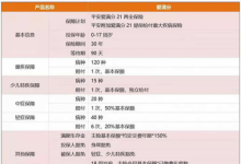 关于爱满分21，家长们关心的答案都在这