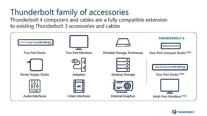 英特尔详细介绍Thunderbolt 4：两台4K显示器或一台8K，4端口扩展坞和100W充电