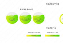 太和顾问：新势力造车，谁在领头，谁在掉队？