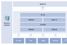 创联科技重点用能企业能耗在线监测系统落地广东