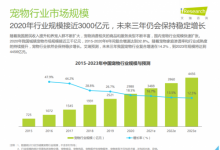 融资|宠物头部品牌卫仕完成新一轮融资，差异化成长路径构建更高竞争壁垒