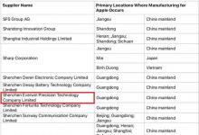 长盈精密现身苹果官方供应商名录,年报曾披露智能可穿戴眼镜研发项目