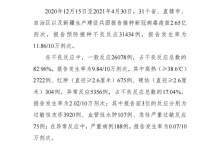 必看！国家公布新冠疫苗接种不良反应信息