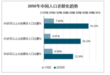 Bioagen派络维带你解密“长寿秘诀”