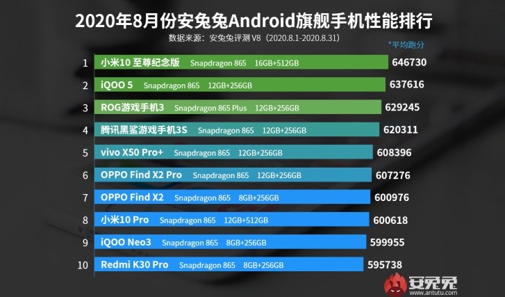 小米米10超级摇滚小安兔八月图