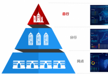 科华数据：优秀金融数据中心DCIM的“全行”法则