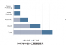 4款热门UI设计软件全方位评测！看看哪款更适合你