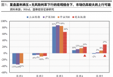 流动性无虞 下半年市场风格或重回成长