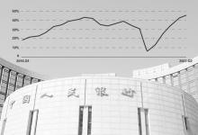 央行调查报告：36.5%的企业家认为二季度销货款回笼状况“良好”